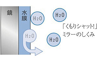 モントーレ六本松 ザ・マーク 「くもりシャット！」ミラー