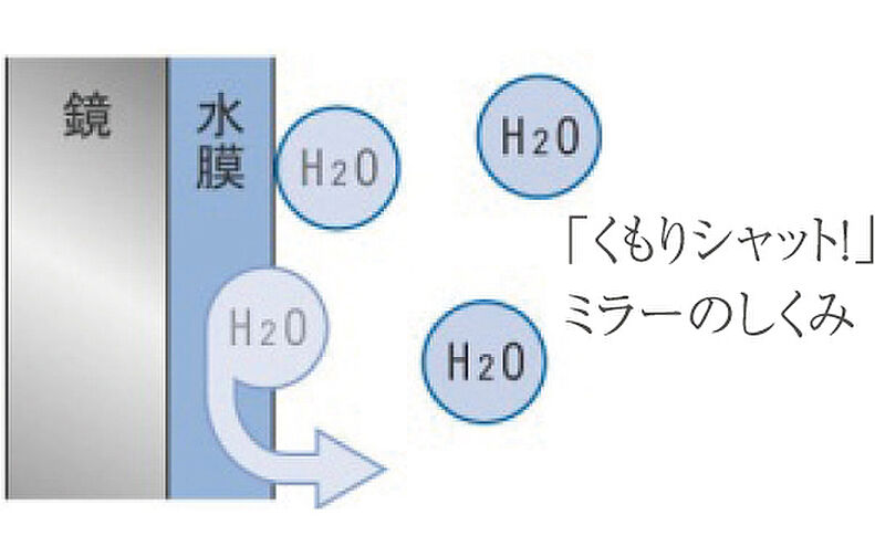 モントーレ六本松 ザ・マーク 設備