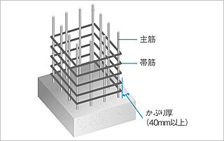 グランフォーレ西新ナチュリア かぶり厚