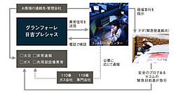 グランフォーレ日吉プレシャス 設備