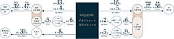グランフォーレ日吉プレシャス アクセス図