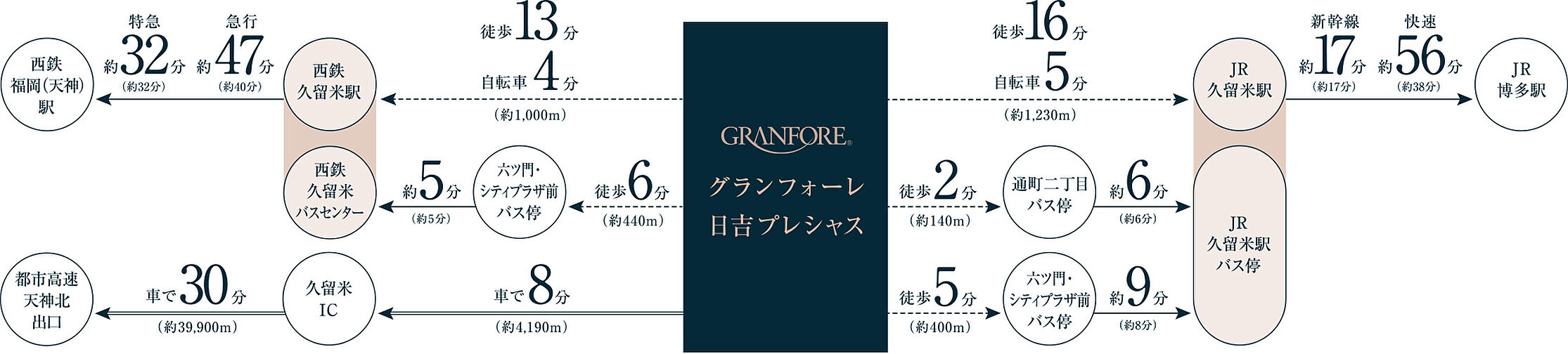 グランフォーレ日吉プレシャス アクセス図