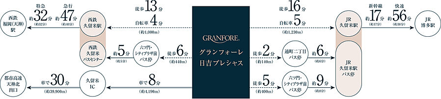 グランフォーレ日吉プレシャス：交通図