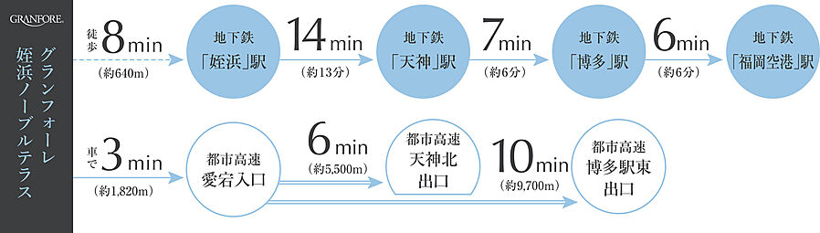 グランフォーレ姪浜ノーブルテラス：交通図