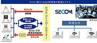 プレイズ南摂津 暮らしを支える管理システム