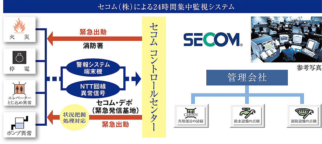プレイズ南摂津 設備