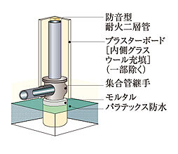 ガーラ・レジデンス松戸 設備