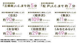 ガーラ・レジデンス松戸 アクセス図