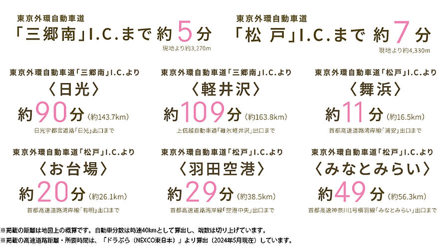 ガーラ・レジデンス松戸：交通図