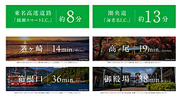 ガーラ・レジデンス相模大塚ステーションマーク アクセス図