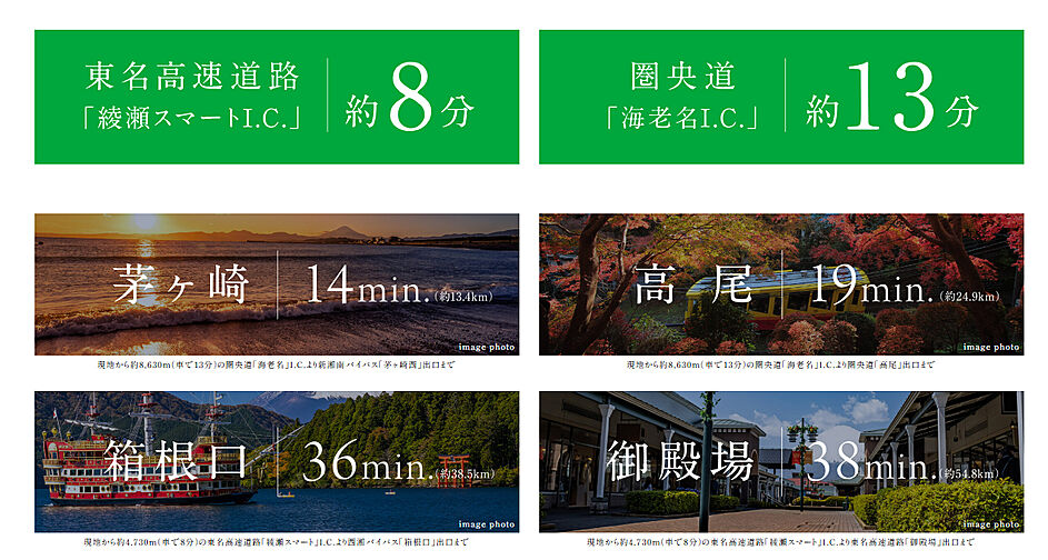 ガーラ・レジデンス相模大塚ステーションマーク アクセス図