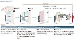 ポレスター今泉スカイテラス 設備