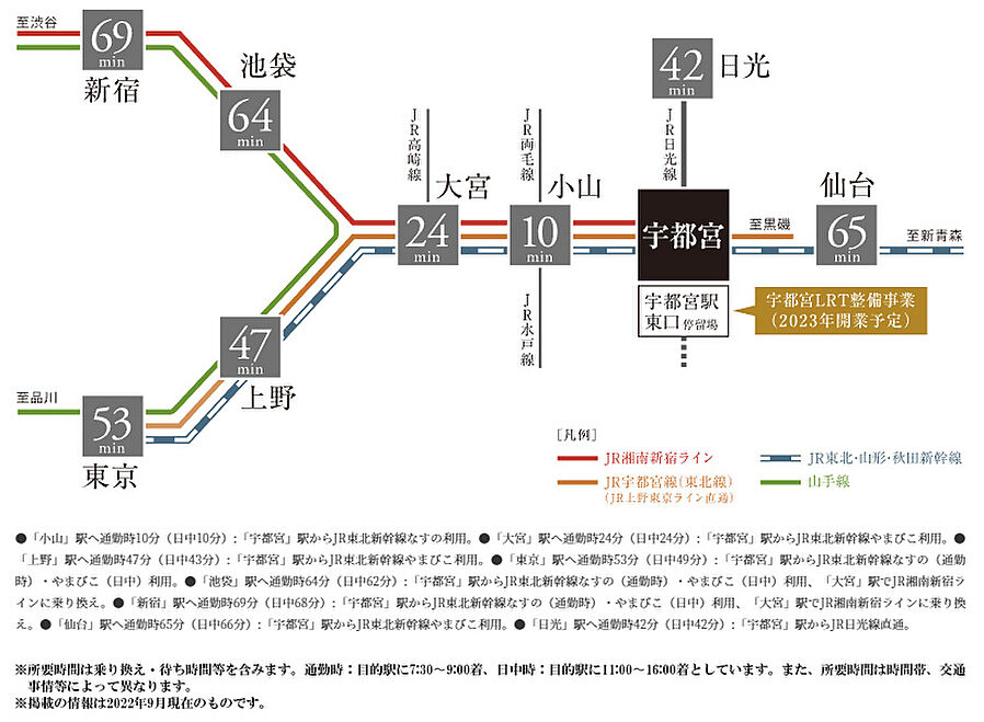 ポレスター今泉スカイテラス：交通図