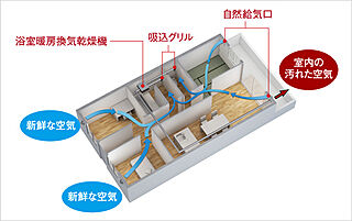 ポレスター鶴岡駅前プレミア 24時間換気システム