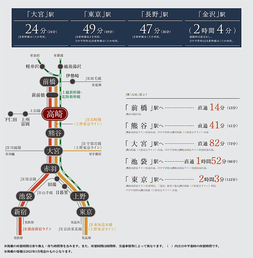 交通案内図