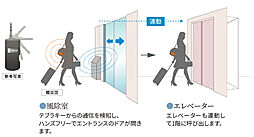 ソルティア京都宝ヶ池 設備