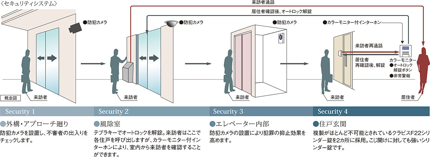 ザ・プレミアム長崎駅前 設備