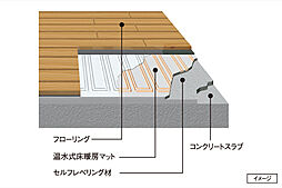 グラディス西広島駅前ザ・タワー 設備