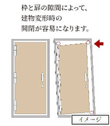 ソルティア京都四条堀川 設備