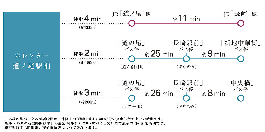 ポレスター道ノ尾駅前 アクセス図