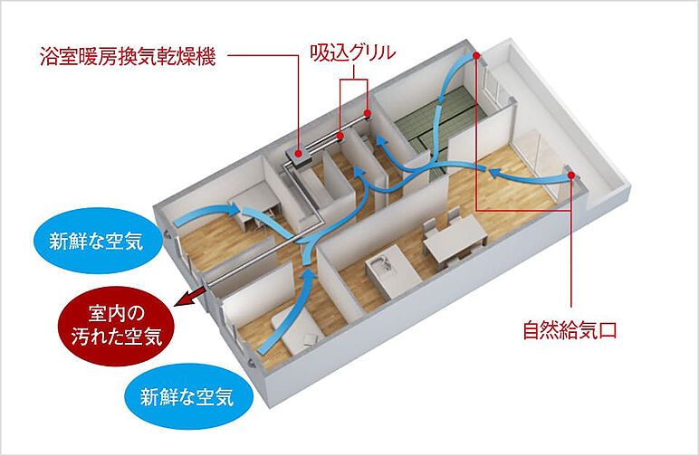 グラディス稲荷町リバークロス 設備