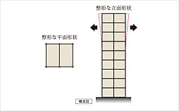 グラディス稲荷町リバークロス 設備