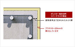 ポレスター福井浜町リバーテラス 設備