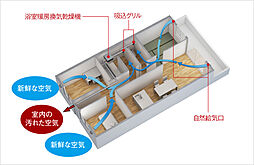 ポレスター唐津ザ・リミテッド 設備