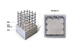 ポレスター長岡ステーションテラス 設備