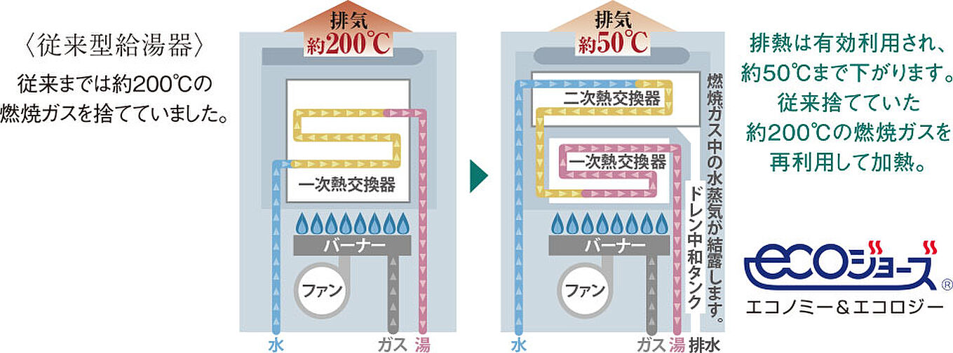 ポレスター千葉中央 設備
