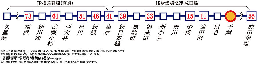 ポレスター千葉中央：交通図