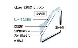 ポレスター大和中央 設備