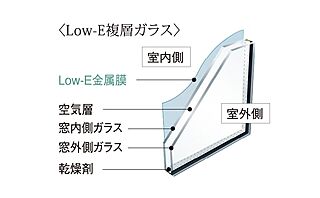 ポレスター大和中央 Low-E複層ガラス