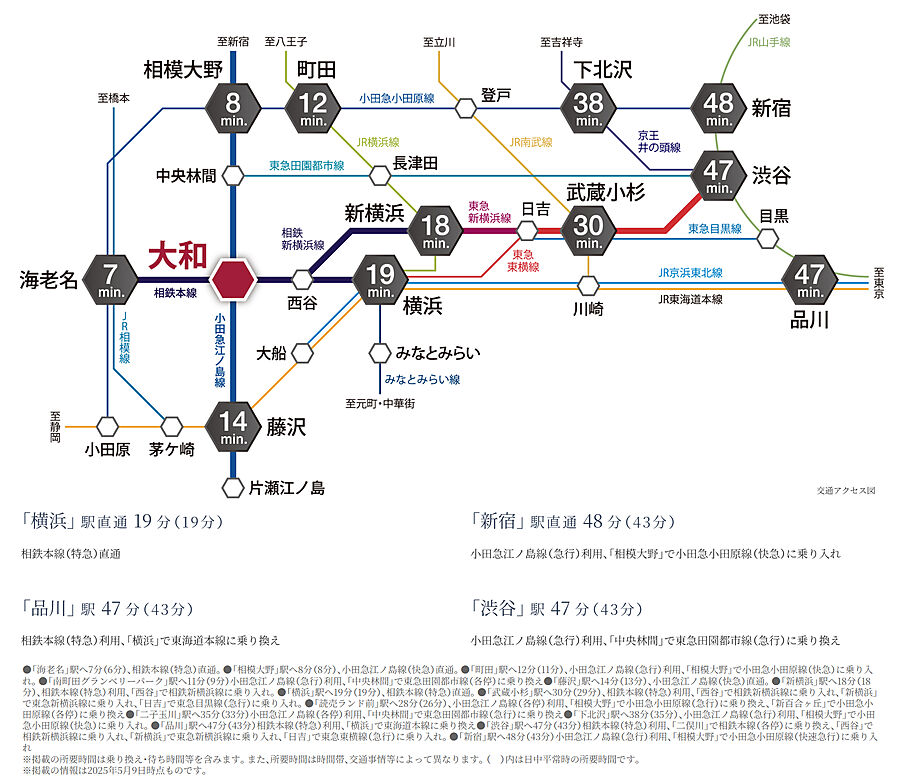 ポレスター大和中央：交通図
