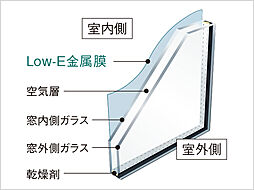 ポレスター野田屋町スクエア 設備