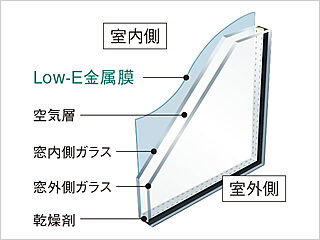 ポレスター野田屋町スクエア Low-E複層ガラス