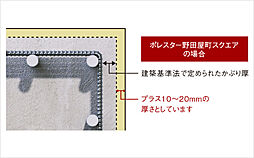 ポレスター野田屋町スクエア 設備