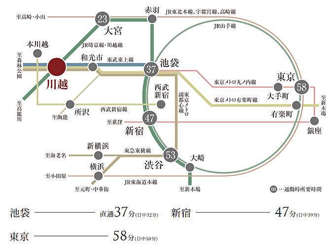 ソルティア川越 アクセス図