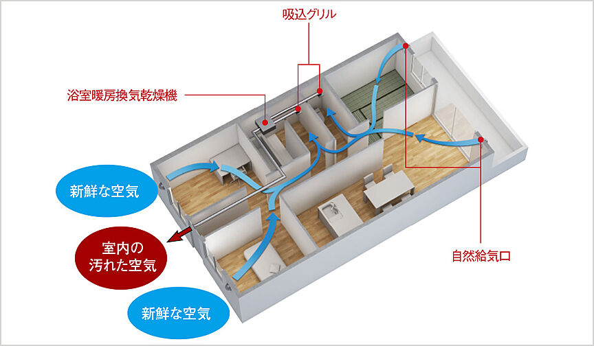 ポレスター福井駅東ブライティア 設備