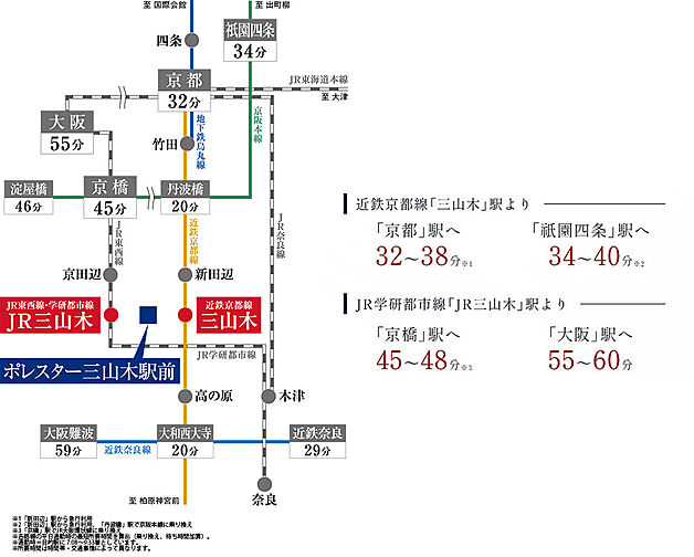 ポレスター三山木駅前 アクセス図