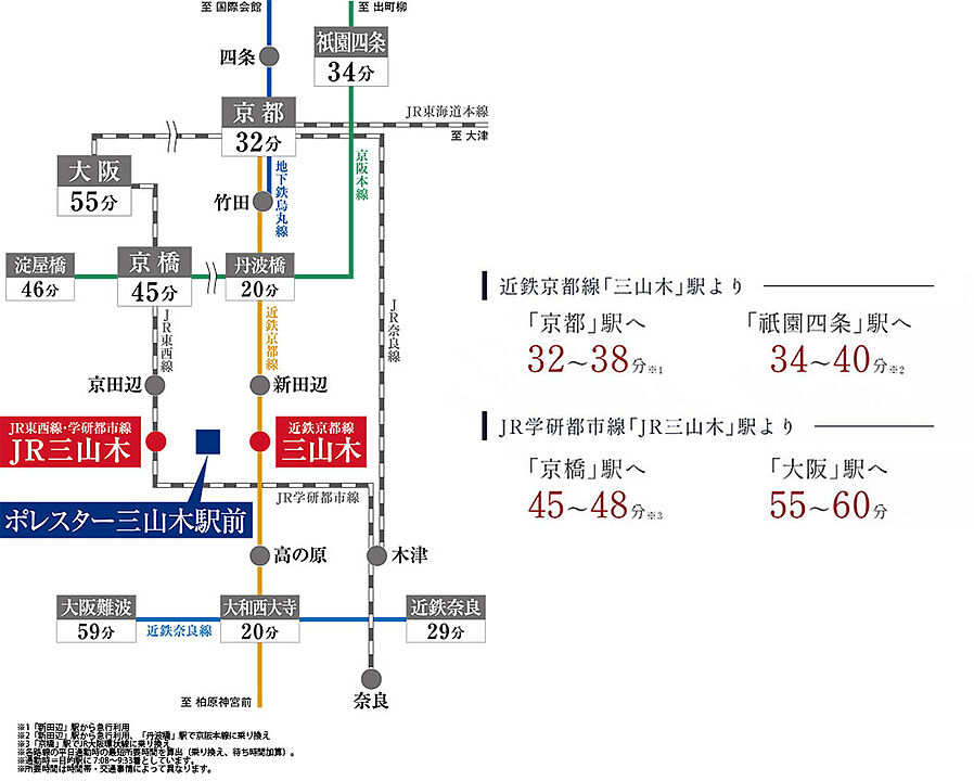 ポレスター三山木駅前：交通図