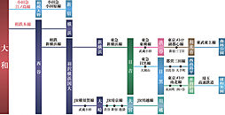 ポレスター大和ステーションビュー アクセス図