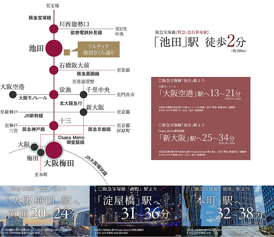 ソルティア池田さくら通り：交通図