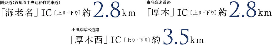 ポレスター本厚木ザ・レジデンス：交通図