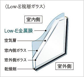 ポレスター米原駅前 Low-E複層ガラス