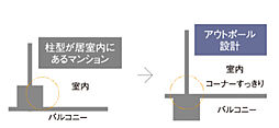 リヴィエール門司港ファーストビュー 設備