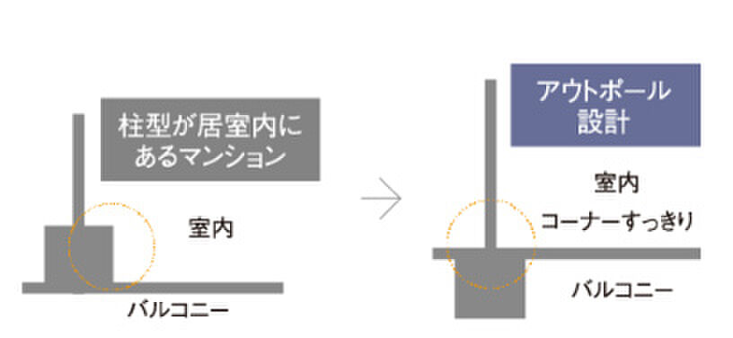 リヴィエール門司港ファーストビュー 設備