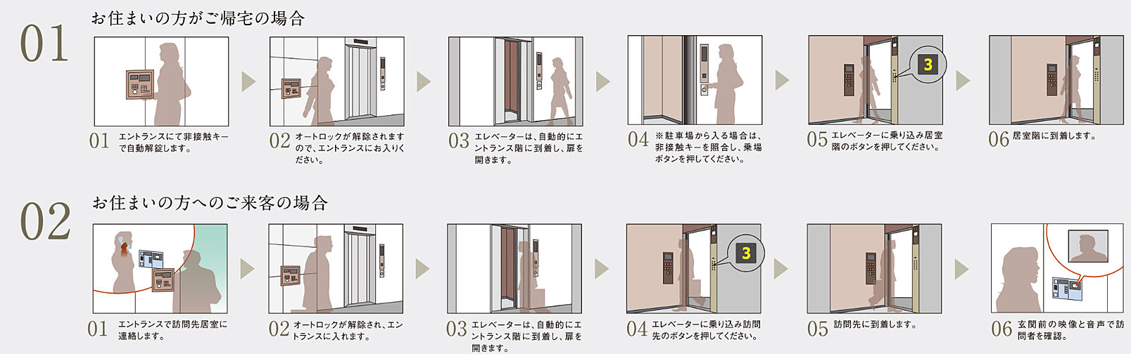 リヴィエール南小倉駅前パークシティ 設備