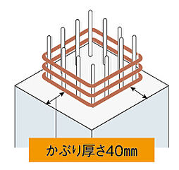 リヴィエール南小倉駅前パークシティ 設備