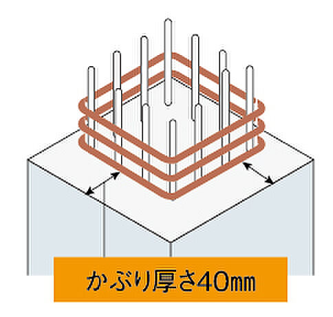 リヴィエール南小倉駅前パークシティ 設備